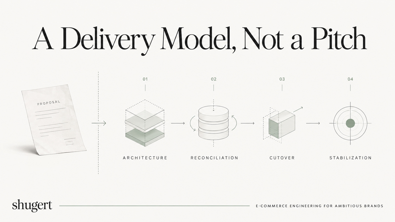 shopify migration agency