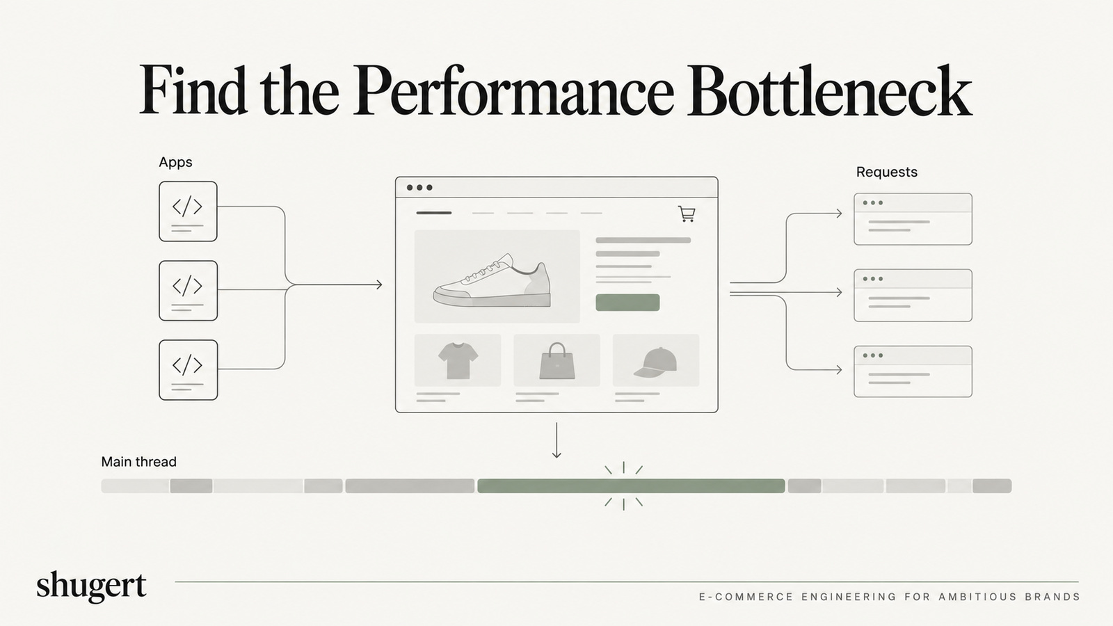 Shopify app performance trace identifying third-party scripts and long tasks