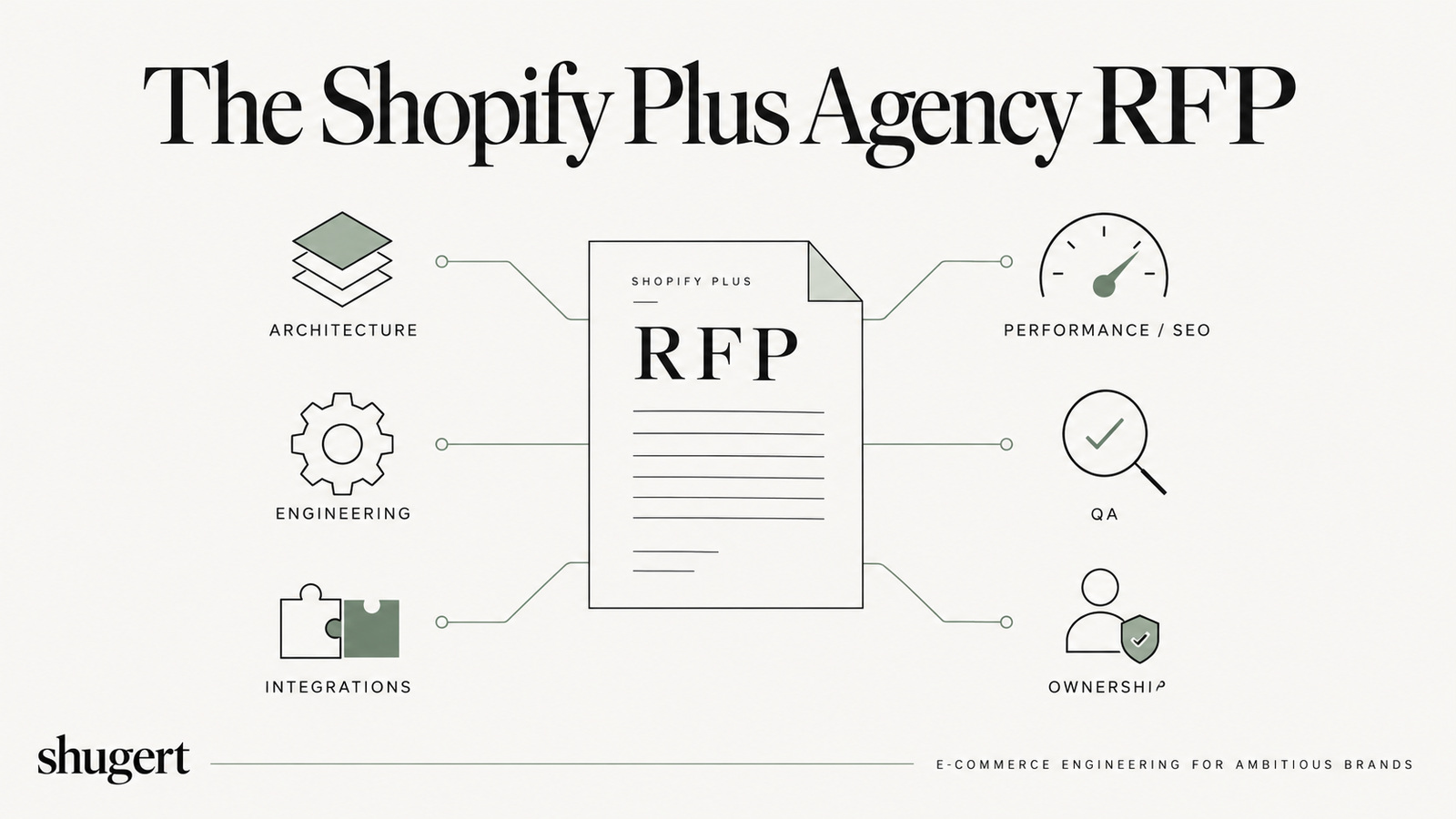 Shopify Plus Agency RFP Checklist