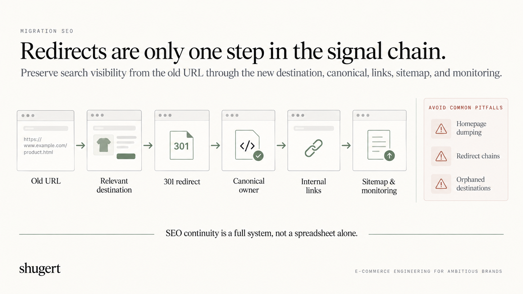SEO Migration Strategy Beyond Redirects on Shopify