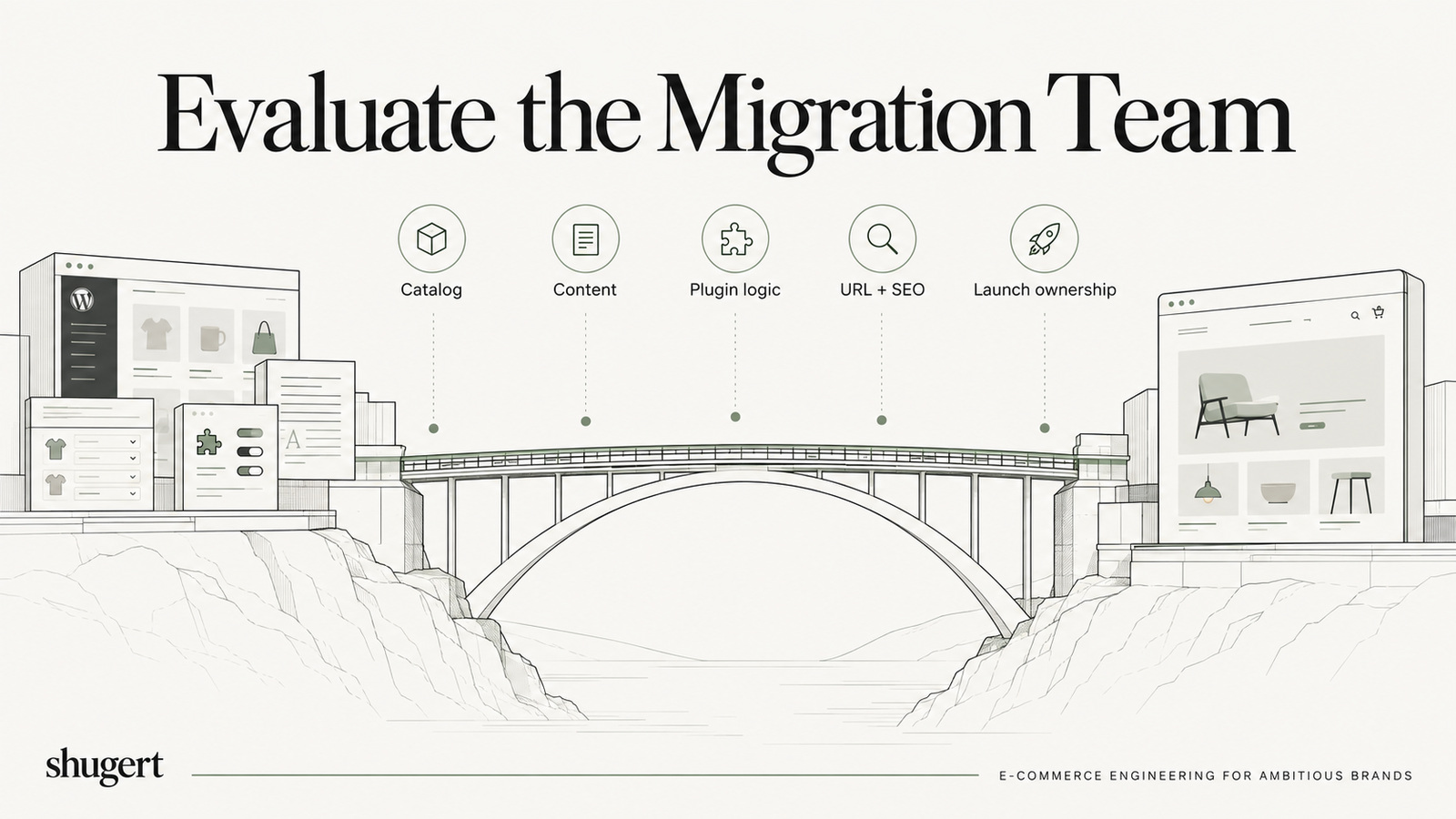 woocomerce to shopify migration agency faqs