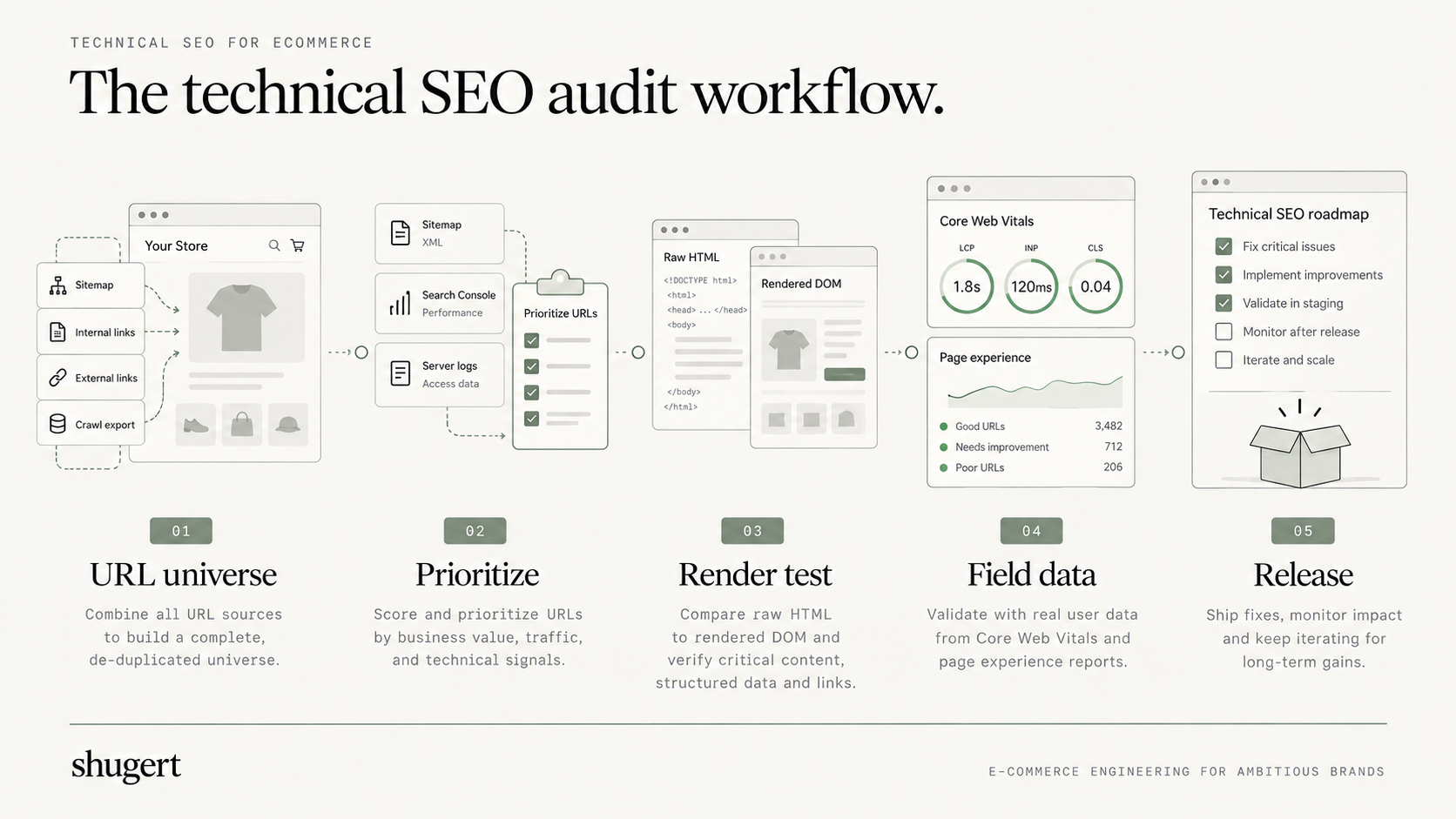 SEO Technical Audit Workflow for Shopify Stores