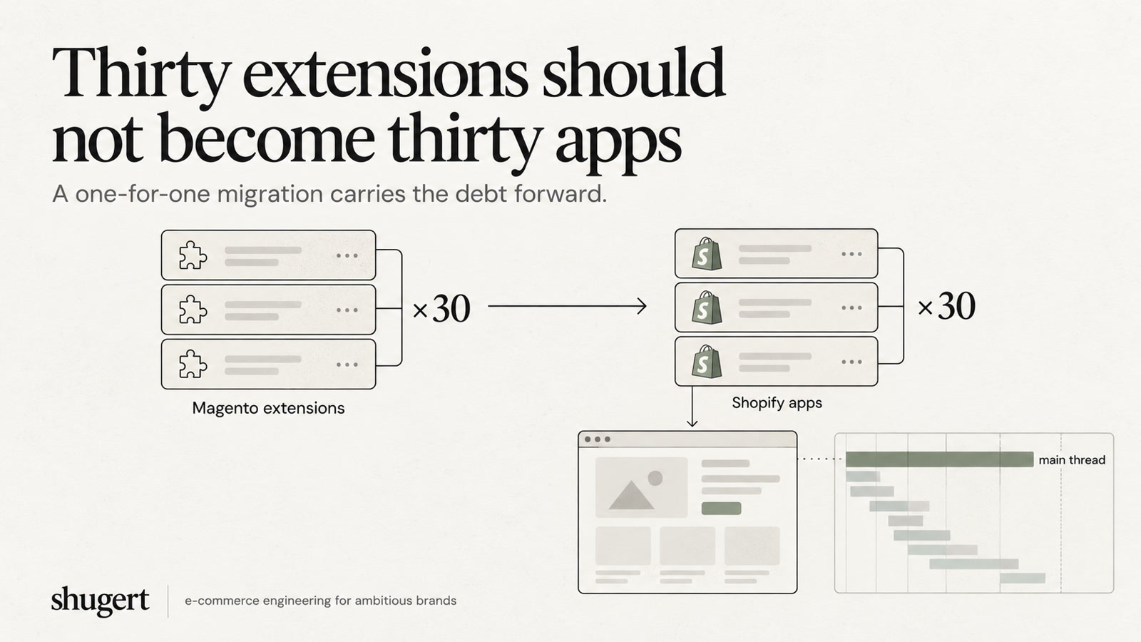 30 Magento extensions should not be 30 Shopify apps