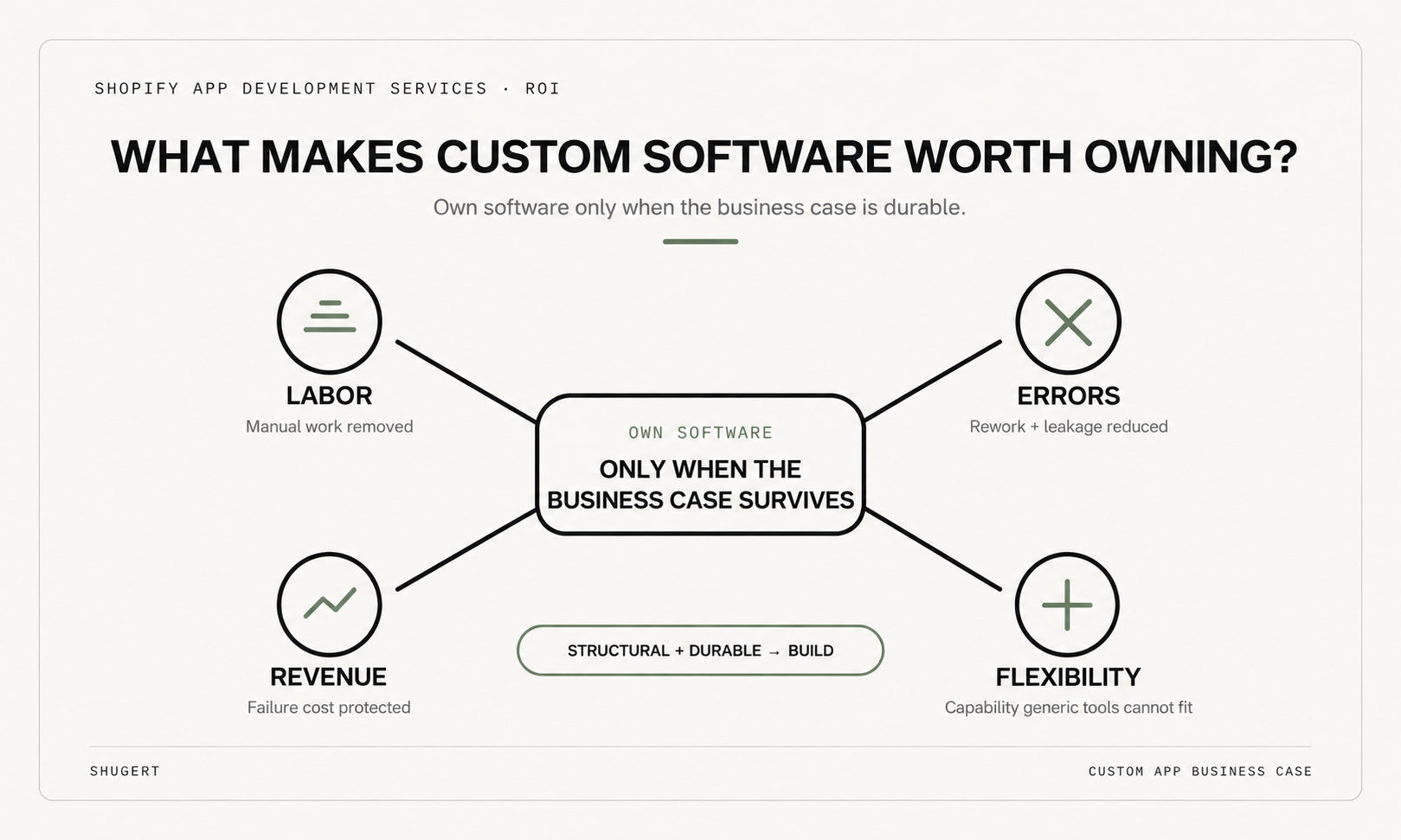 Custom Software Worth when choosing a partener