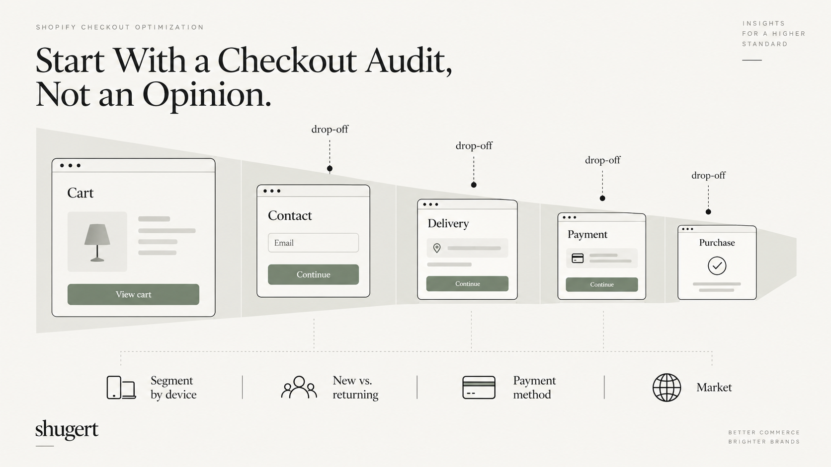 Start With a Shopify Checkout Audit, Not an Opinion