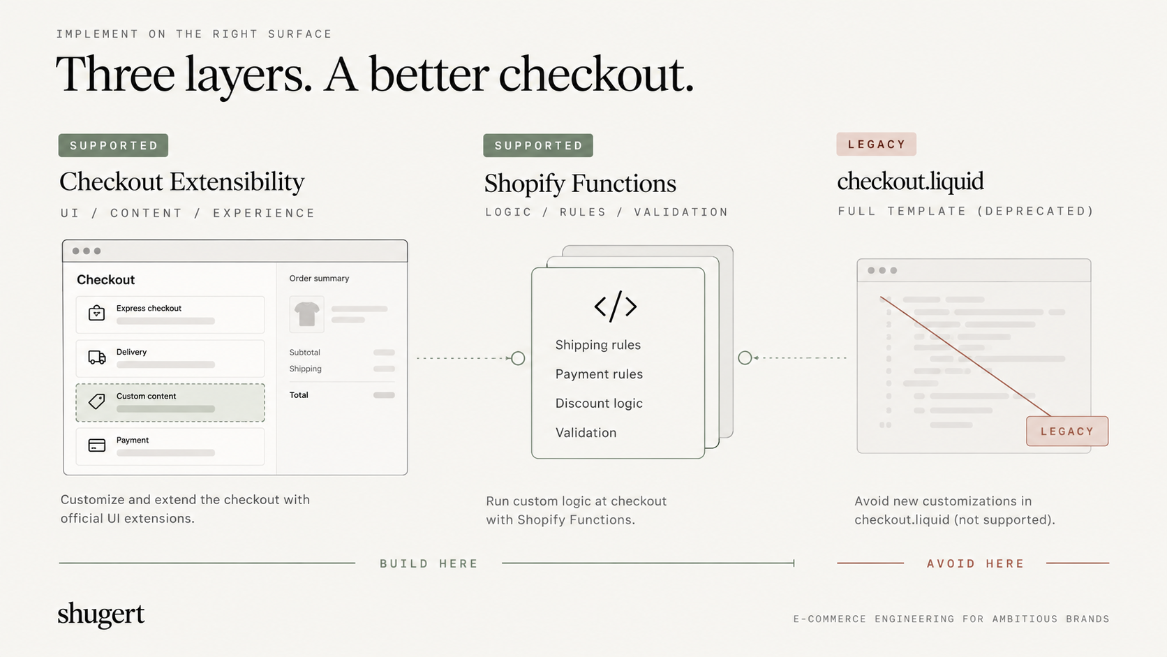 implement checkout extensibility comparison chart