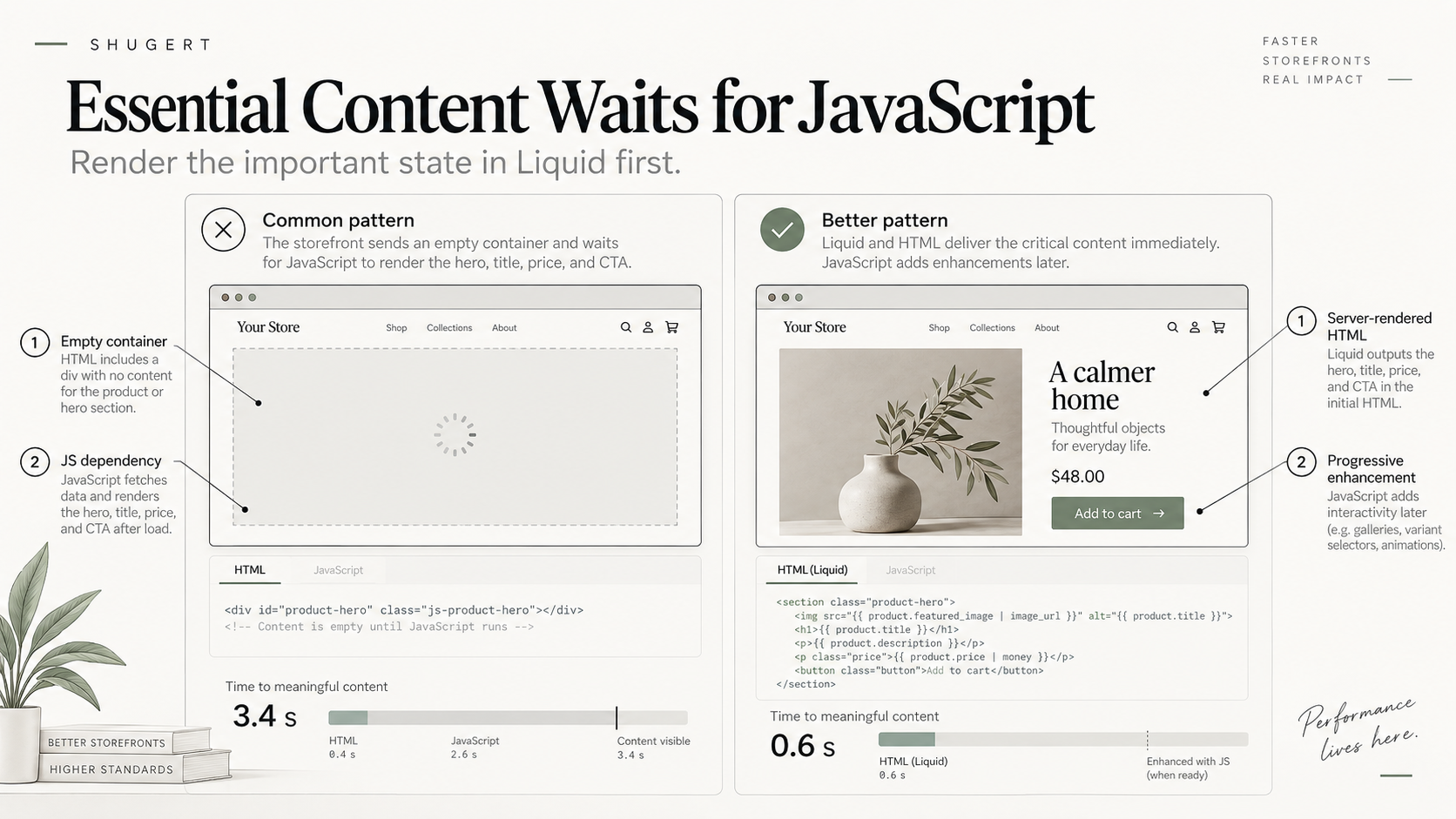 Javascript always needs to be optimized and deferred or async