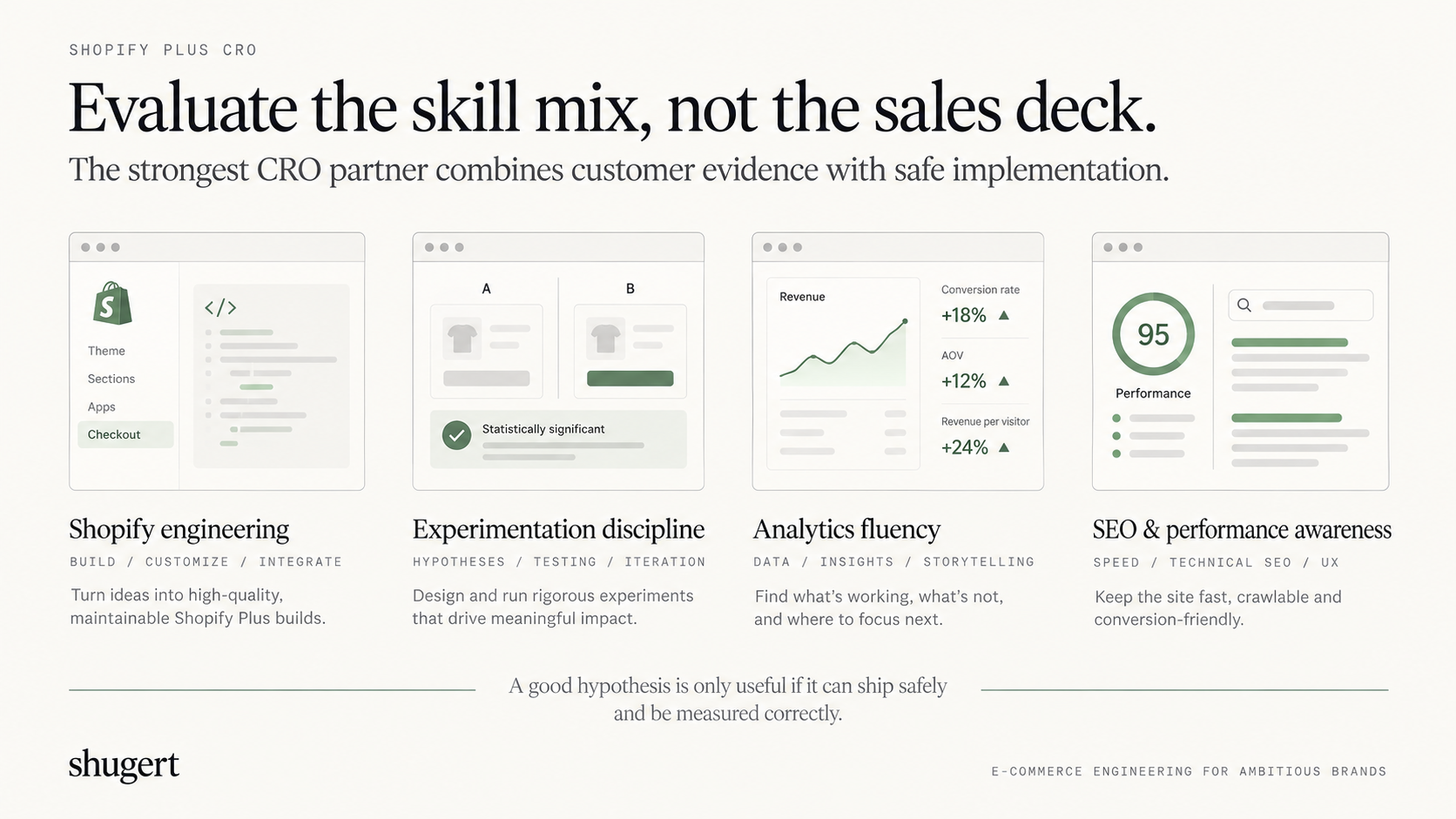 Integrate CRO with Performance and SEO