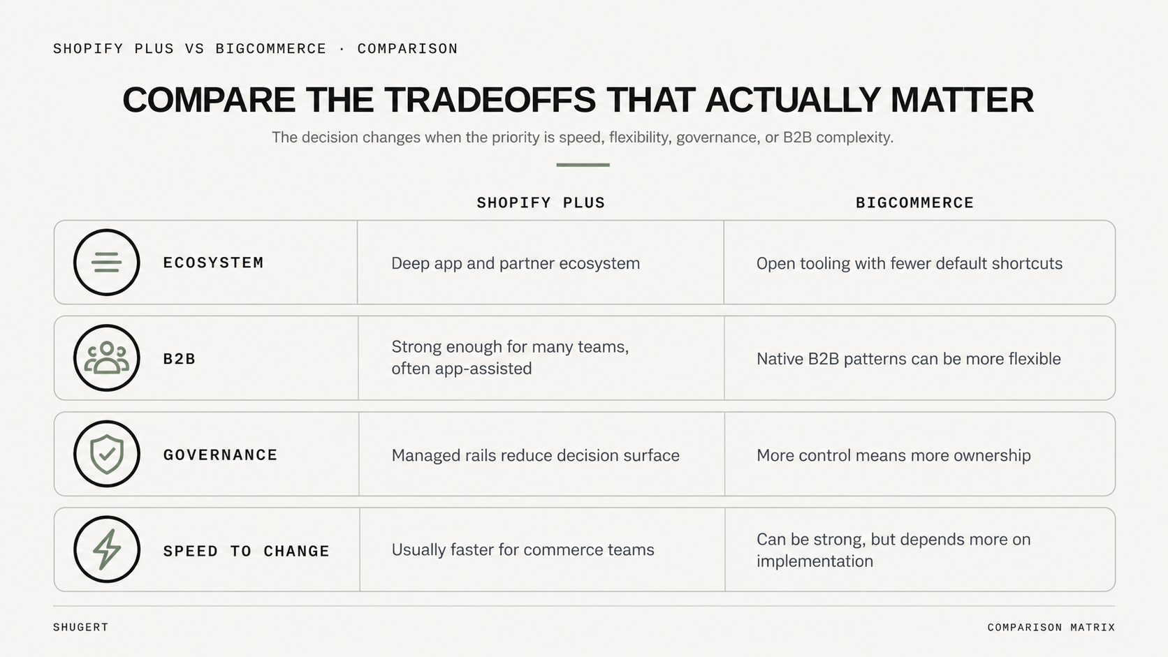 Shopify vs BigCommerce Comparison Chart