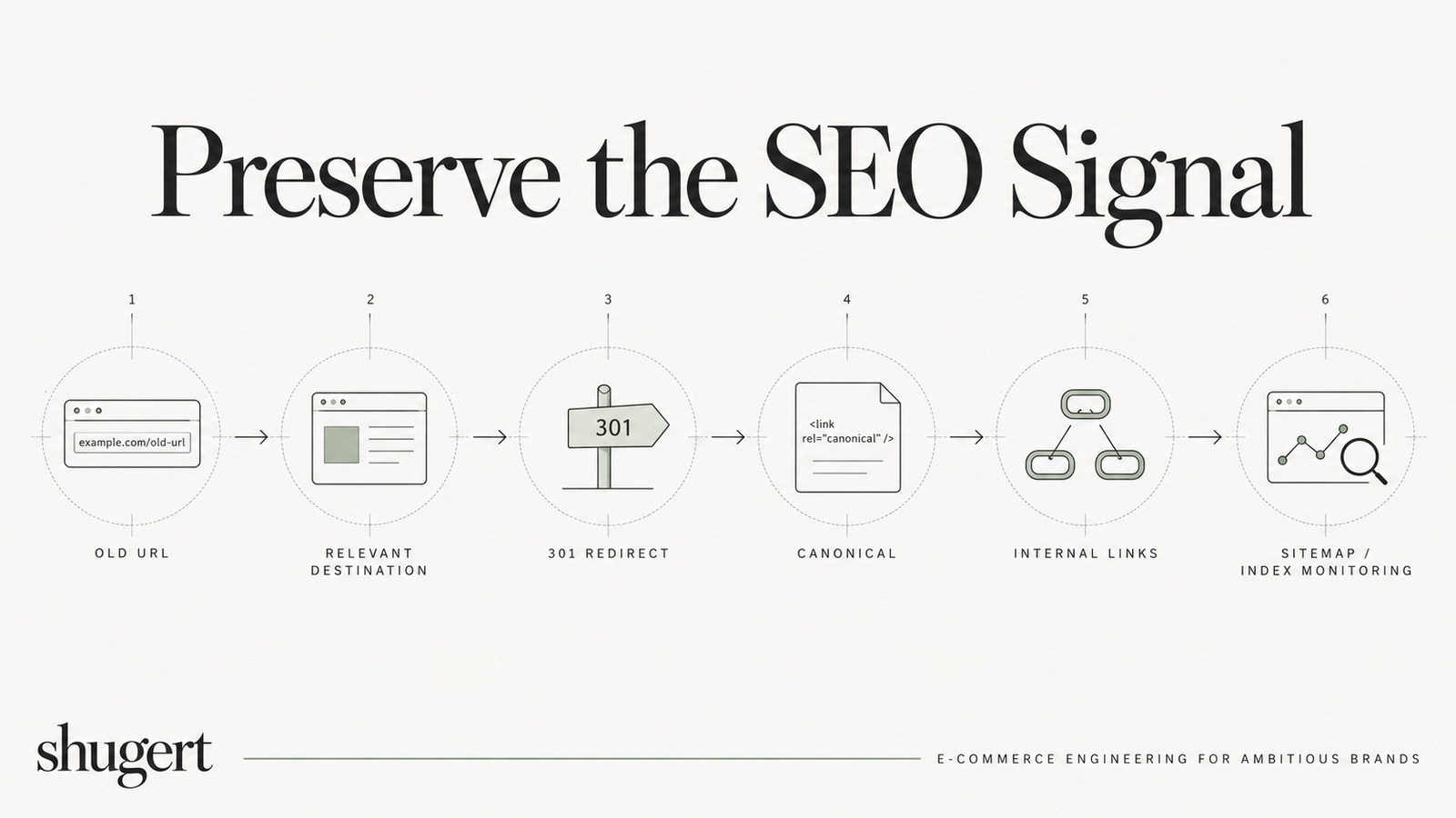 shopify migration signals seo