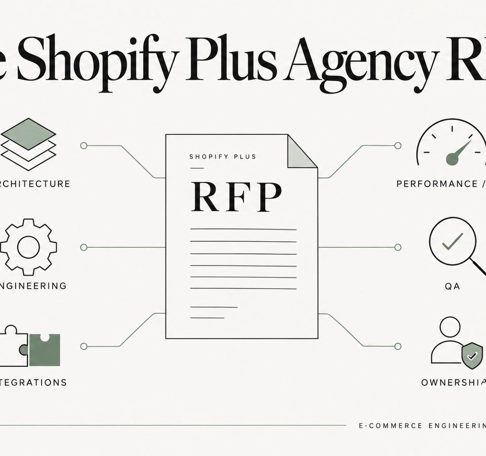 Shopify Plus Agency RFP Checklist