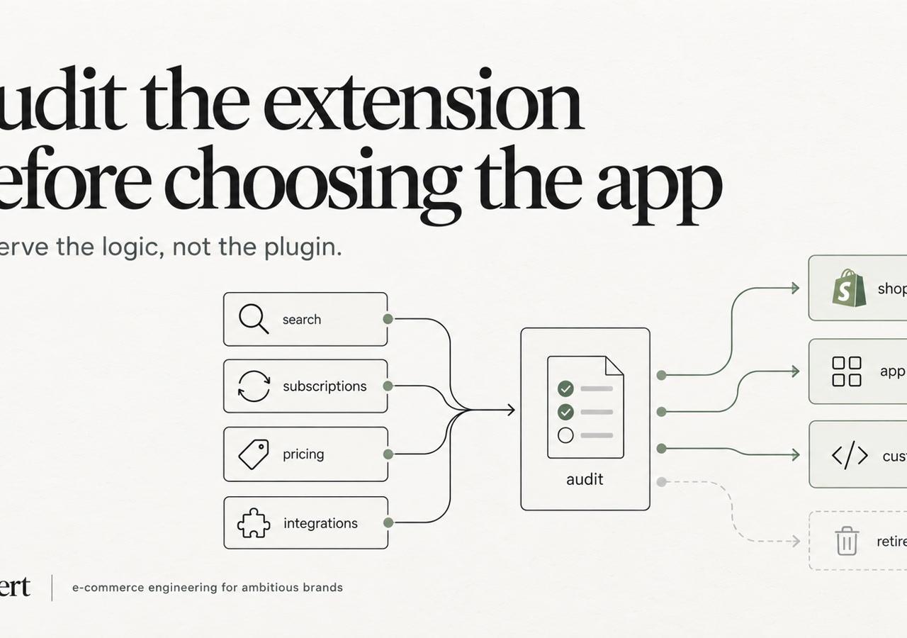 Magento Extension Inventory: Decide What Shopify Needs Before Choosing Apps