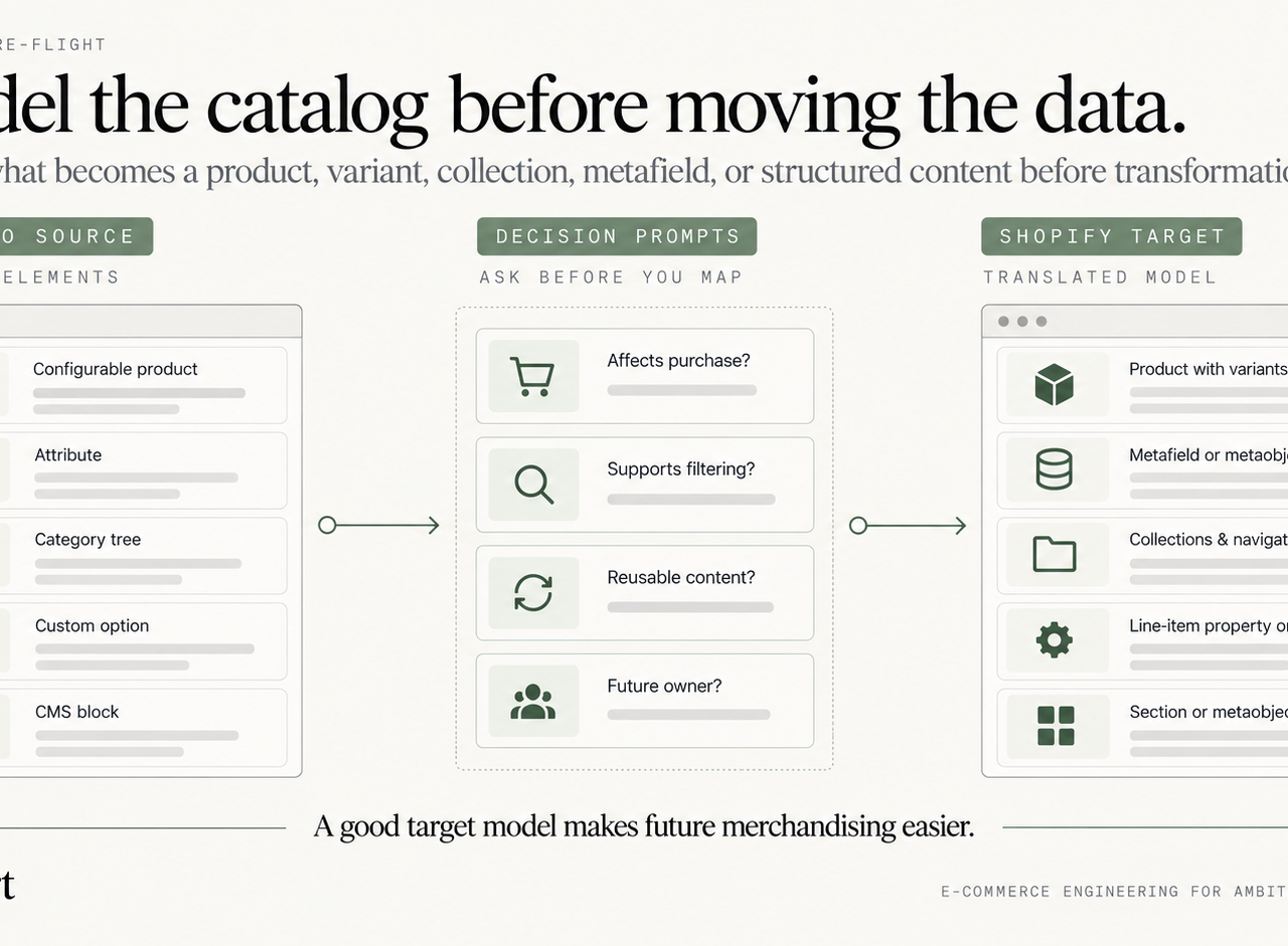 catalog review before migrating to shopify from magento
