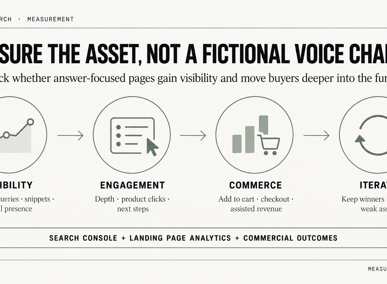 How to Track and Measure Voice Search ROI