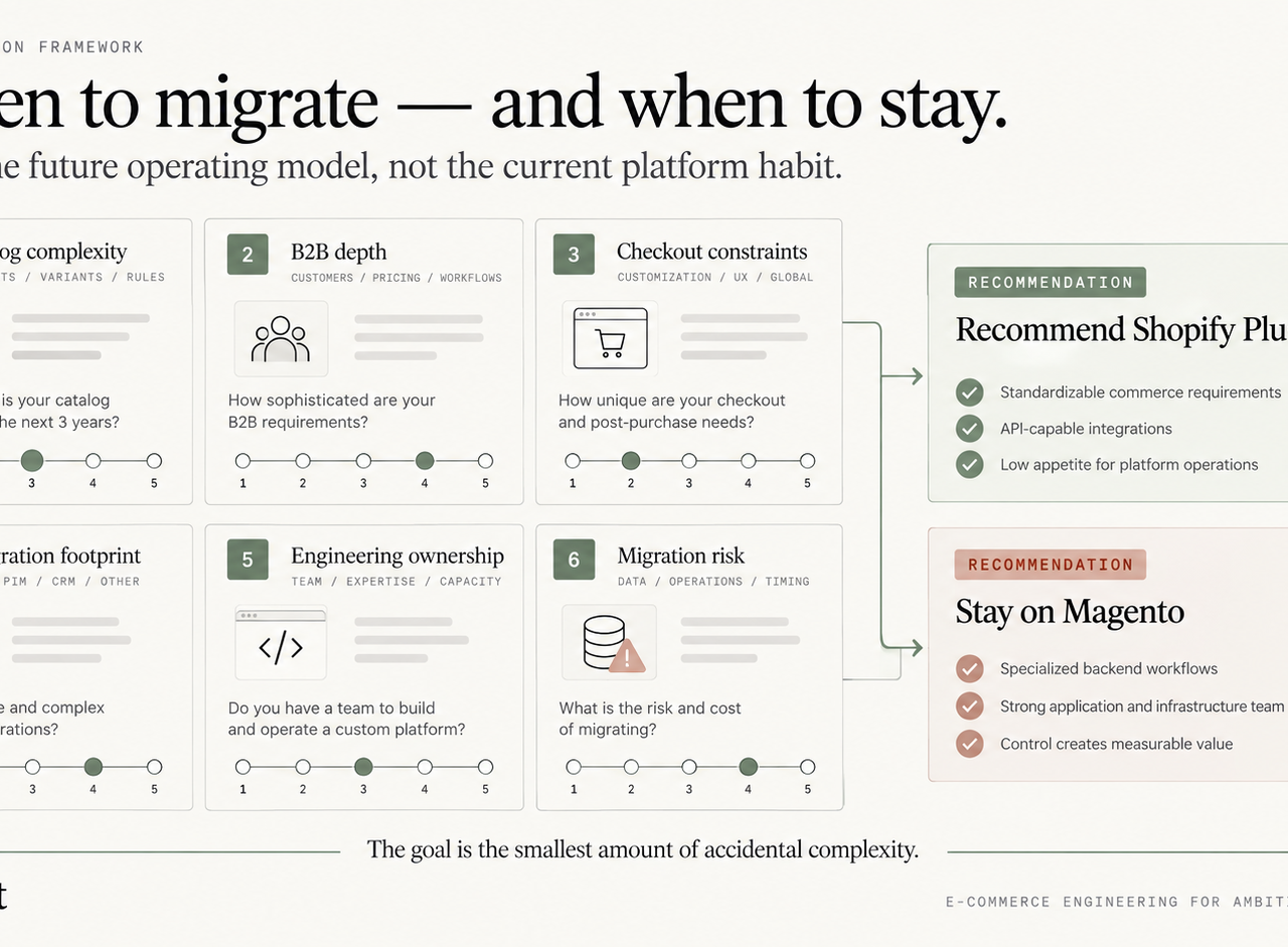 migrating to shopify is a CTO Decision Framework