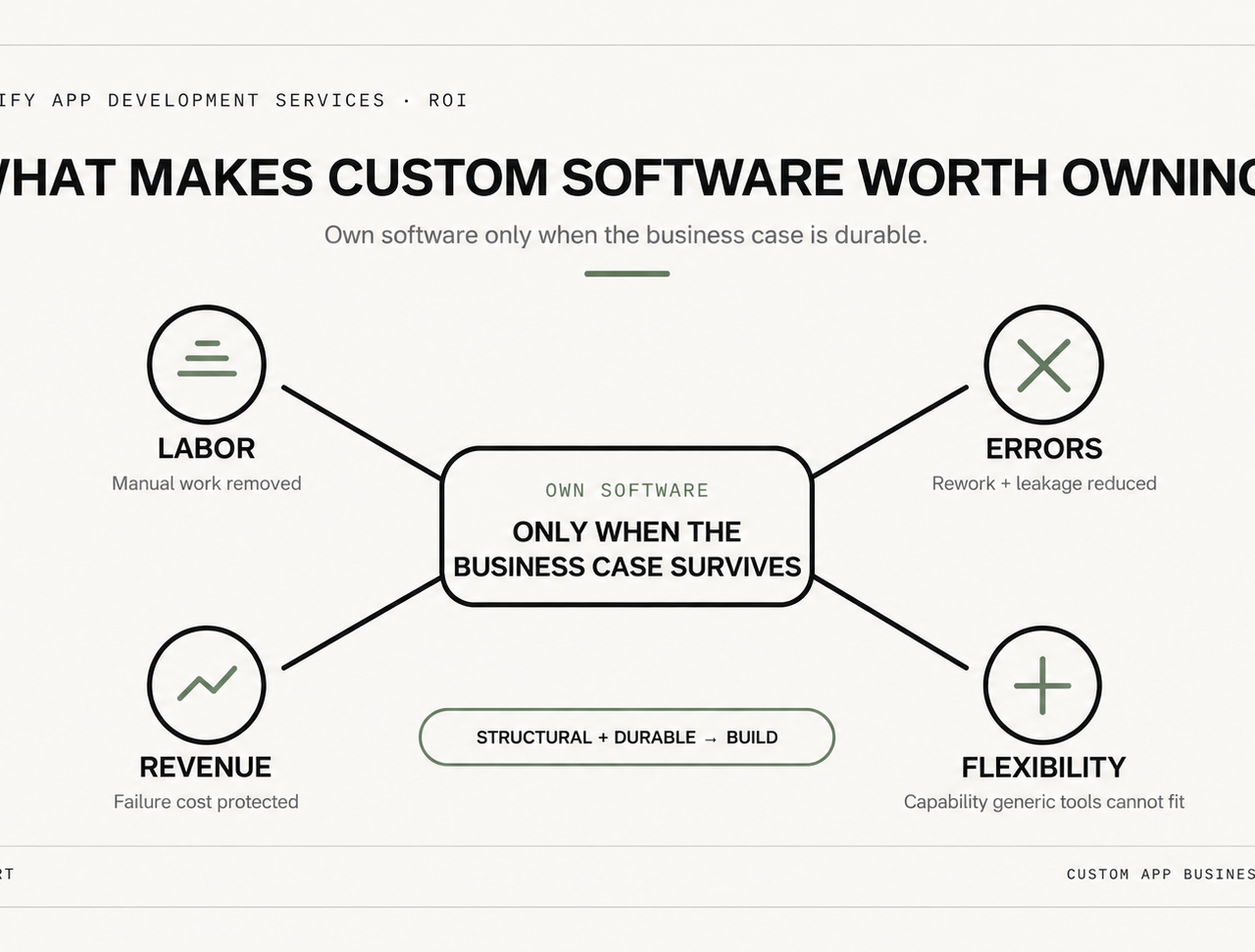 Custom Software Worth when choosing a partener