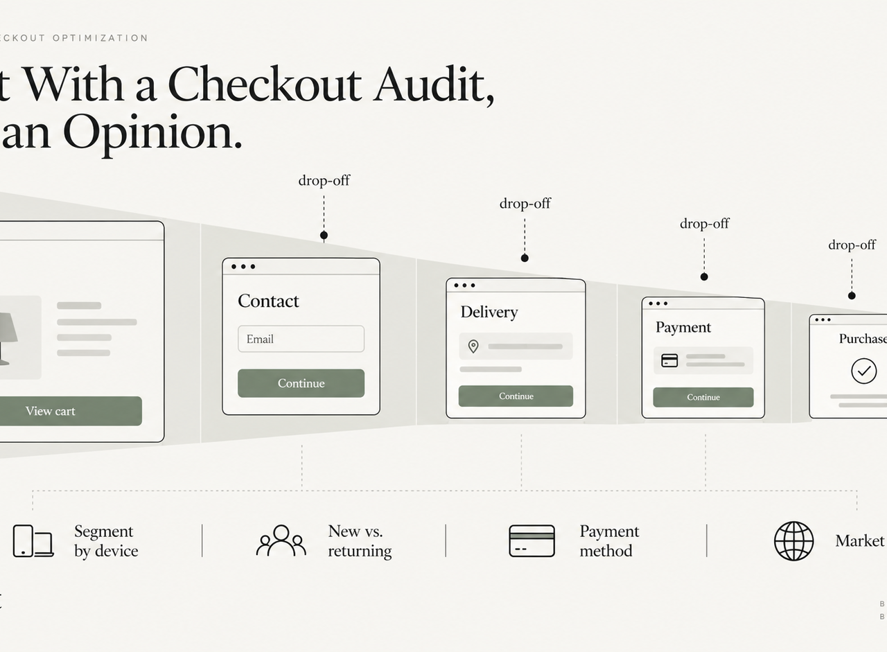 Start With a Shopify Checkout Audit, Not an Opinion