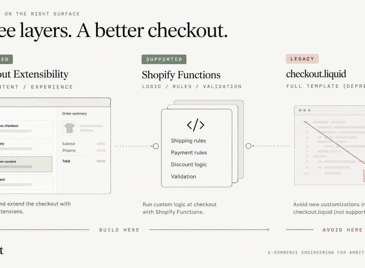 implement checkout extensibility comparison chart