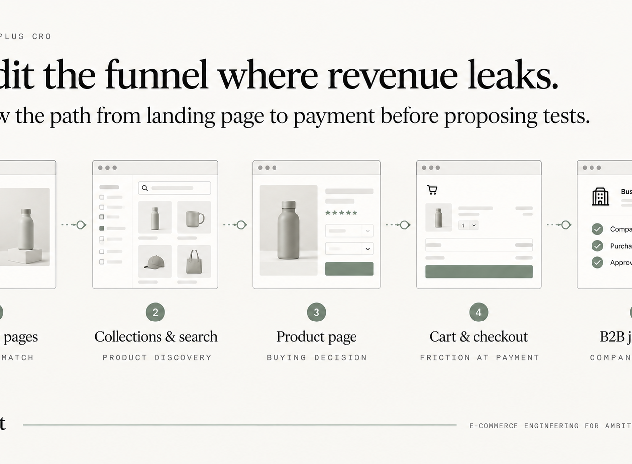 how to audit CRO in shopify