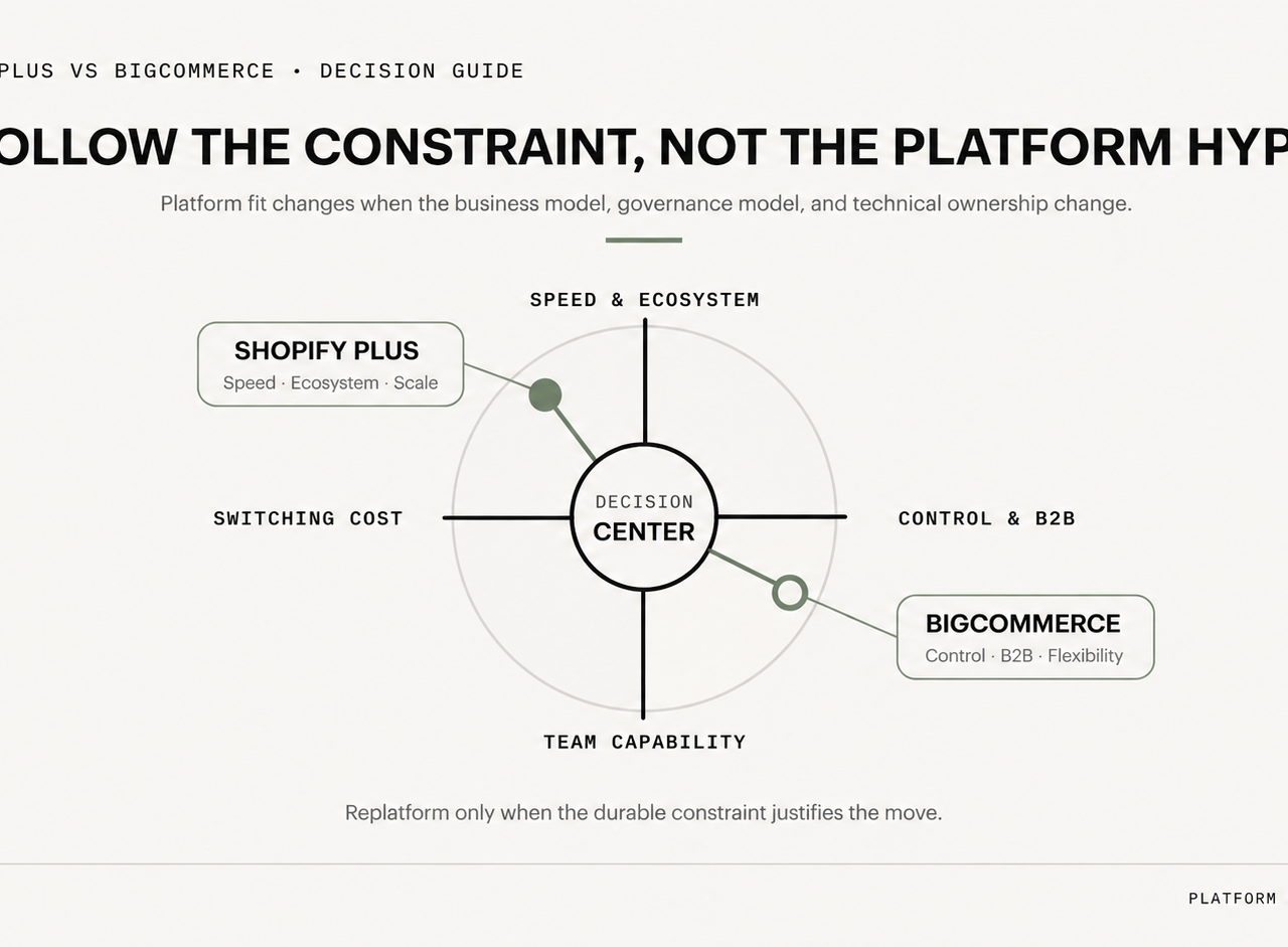 Decision frameworck between shopify and big commerce